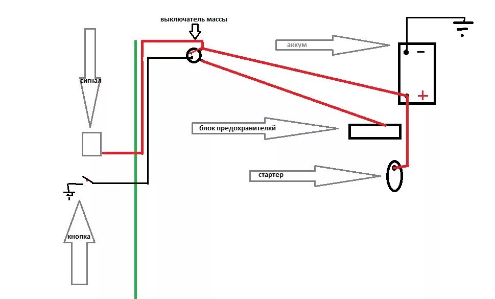 Подключение выключателя массы Выключатель массы - DRIVE2