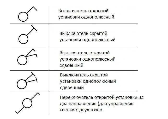 Подключение выключателя обозначения Условное обозначение выключателя фото - DelaDom.ru