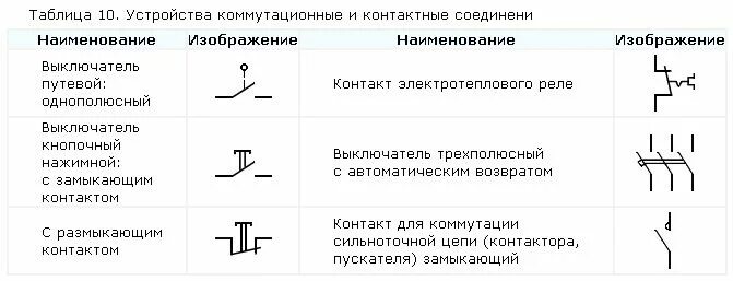 Подключение выключателя обозначения Условные обозначения в электрических схемах ГОСТ Обозначение, Соединение, Электр