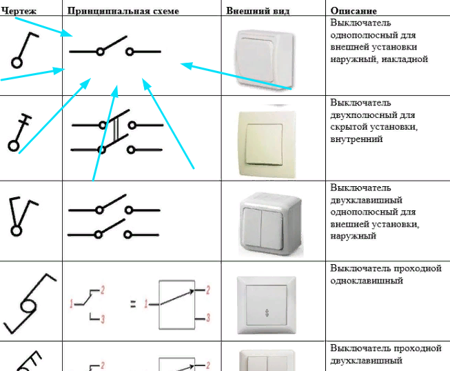 Подключение выключателя обозначения Ответы Mail.ru: Что такое триггер