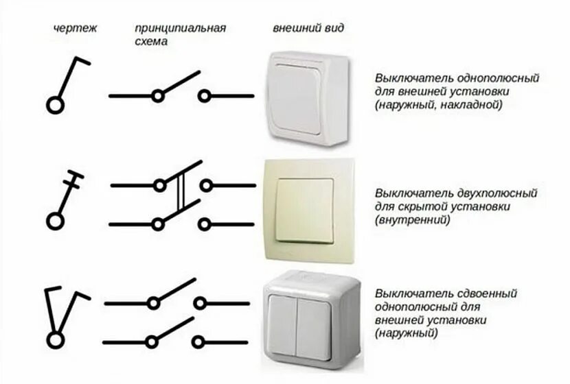 Подключение выключателя обозначения Обозначение выключатель HeatProf.ru