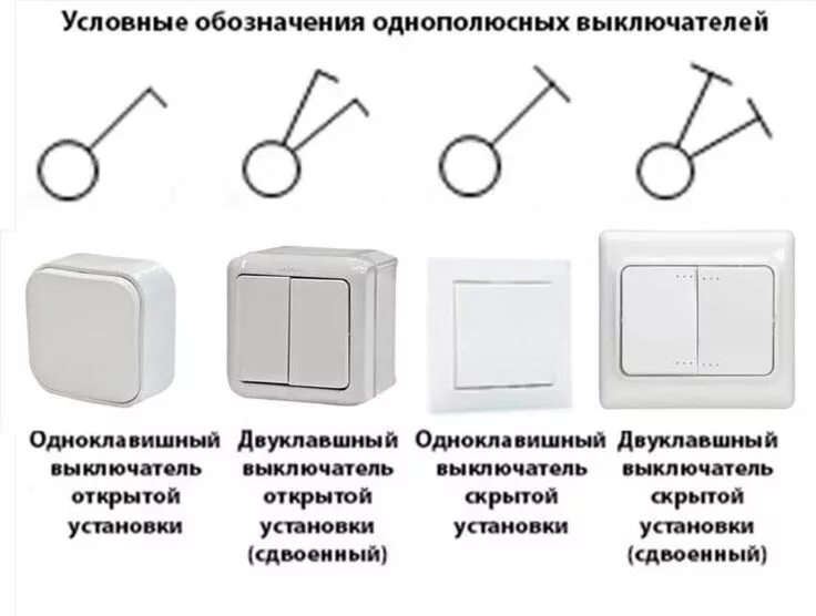 Подключение выключателя обозначения обозначение выключателей и розеток на схемах: 13 тыс изображений найдено в Яндек