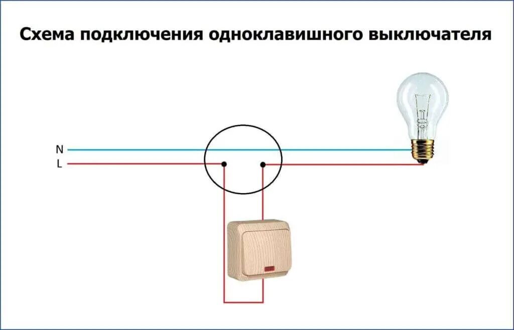 Подключение выключателя одноклавишного к сети Схема одноклавишного выключателя фото - DelaDom.ru