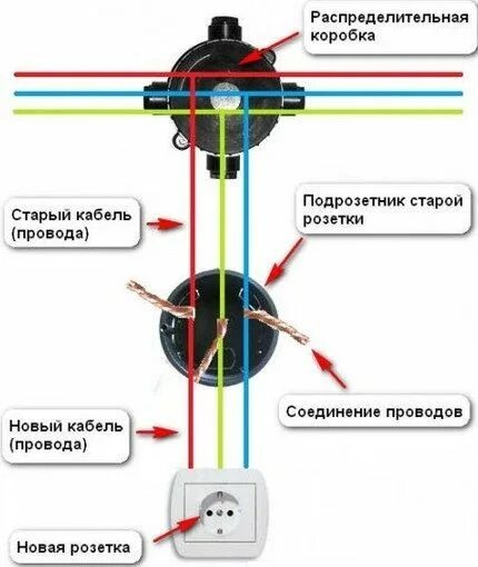 Подключение выключателя от розетки без распредкоробки Схема удлинения линий при переносе розетки в другое место Розетки, Технологии, М