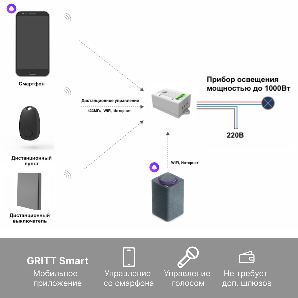 Подключение выключателя с алисой Умный беспроводной вык-ль GRITT Evolution 1кл. графит комп: 1 выкл,1 реле 1000Вт