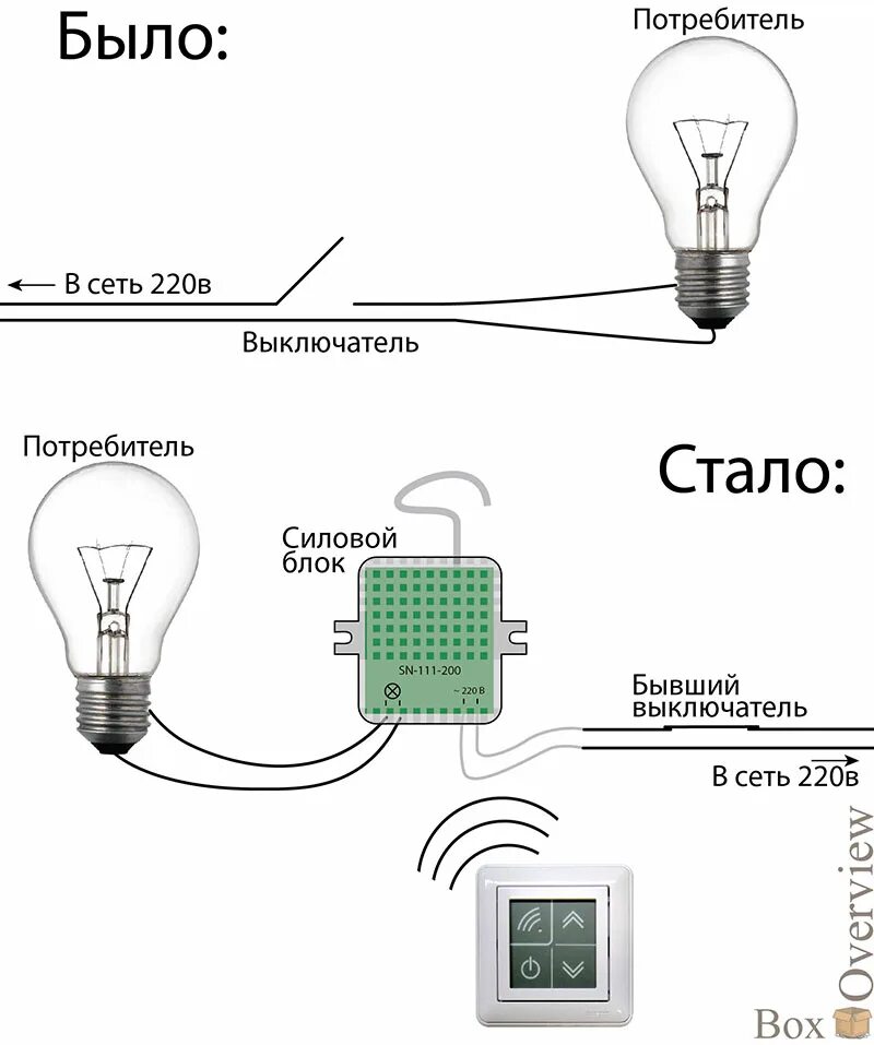 Подключение выключателя с дистанционным управлением NooLite - система радиоуправления освещением, или первый шаг к умному дому / Хаб