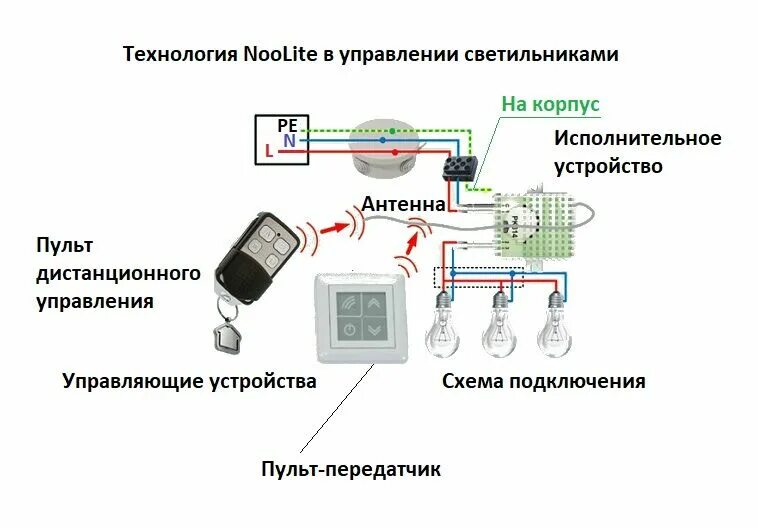 Подключение выключателя с пультом управления Подключение люстры к двойному выключателю: схемы + правила монтажа