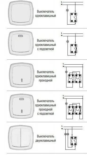 Подключение выключателя шнайдер электрик одноклавишный The next step is to turn off the switch. 2023 Сделай сам VK