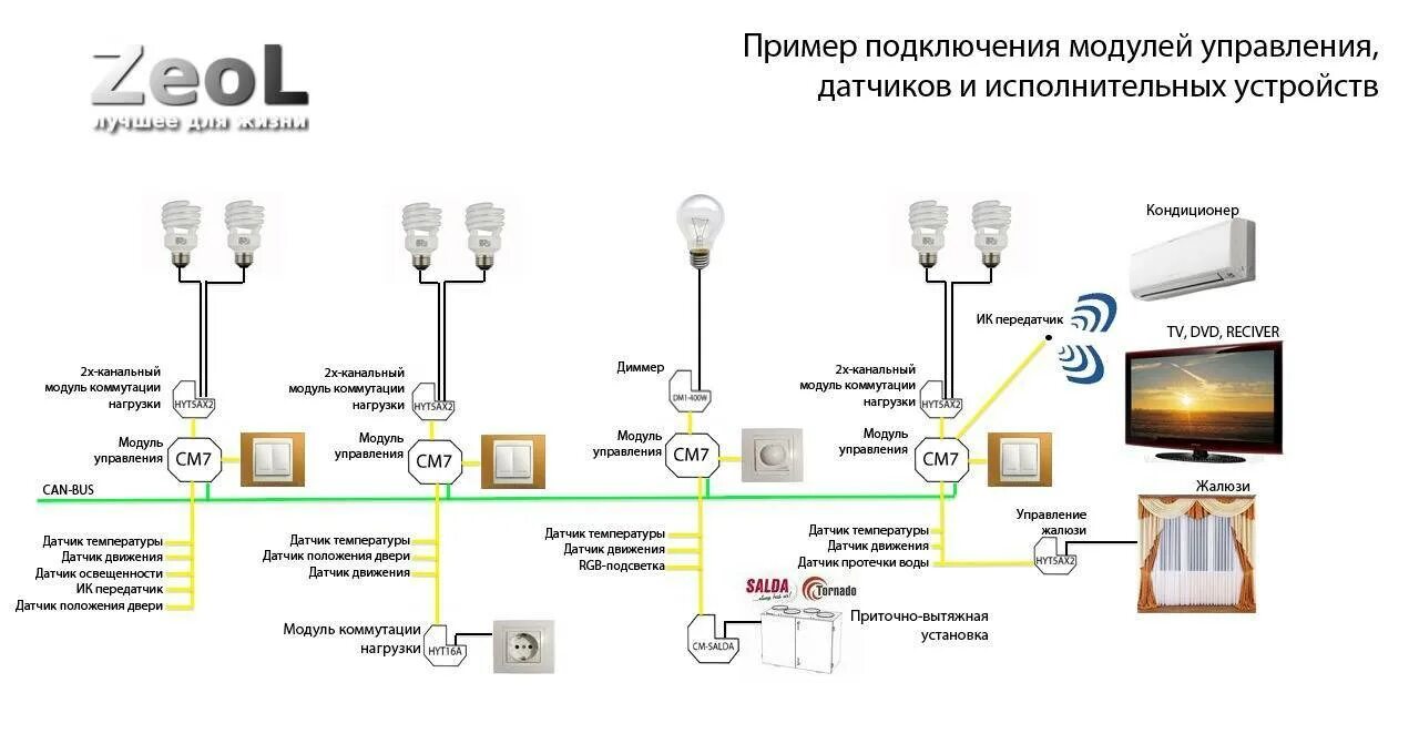 Подключение выключателя умный дом Подключение умного дома фото - DelaDom.ru