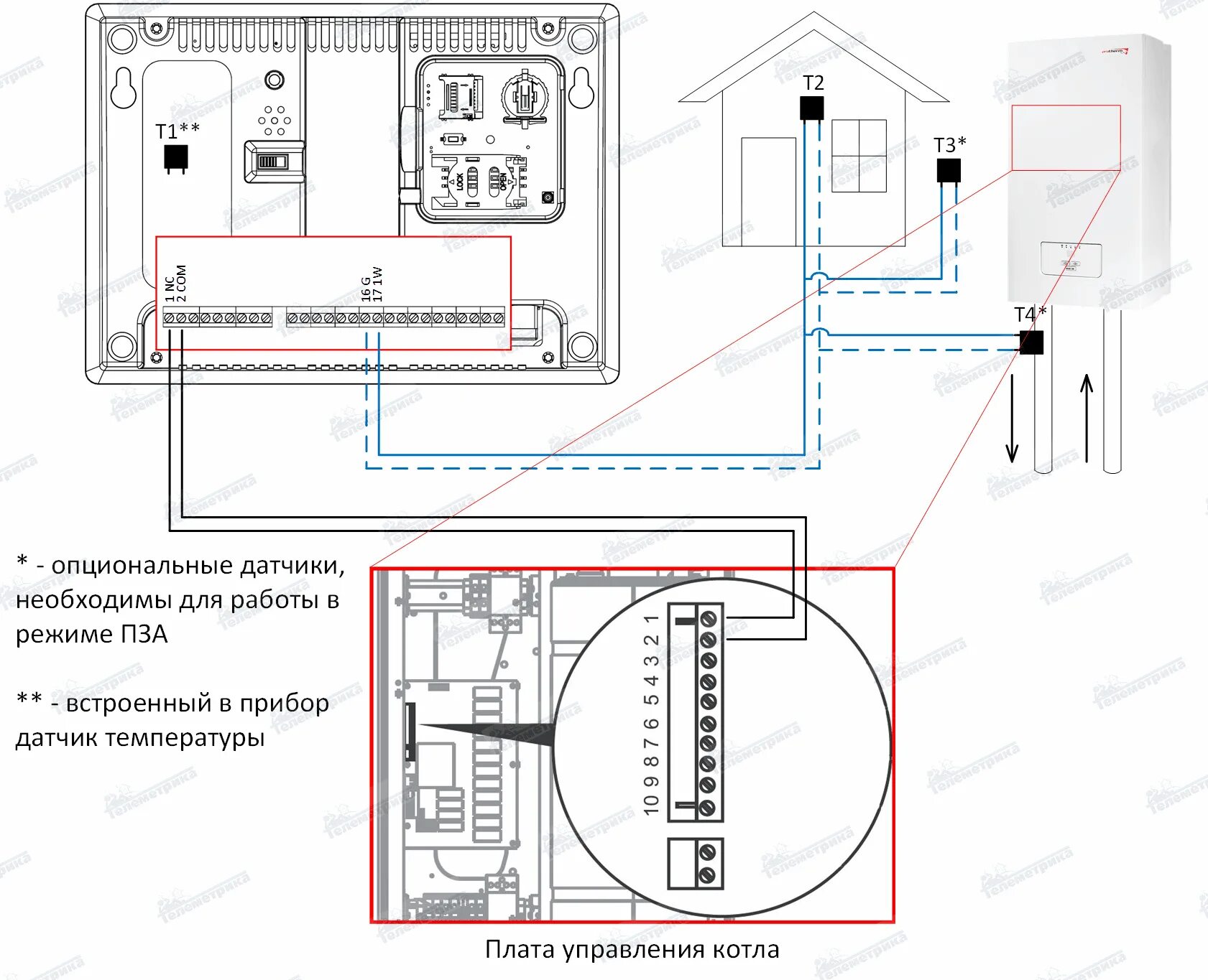 Подключение выносного датчика котла протерм Управление котлом через GSM - модуль.- Телеметрика