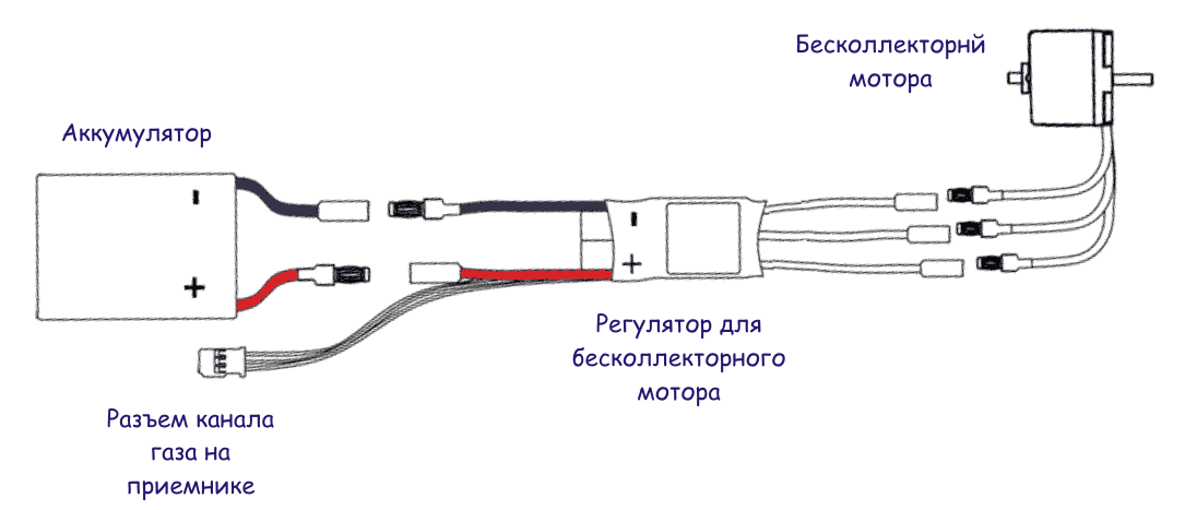 Подключение выносного регулятора генератора Есть липолька, двигатель, приёмник и регулятор - как это все подключить? - Борто