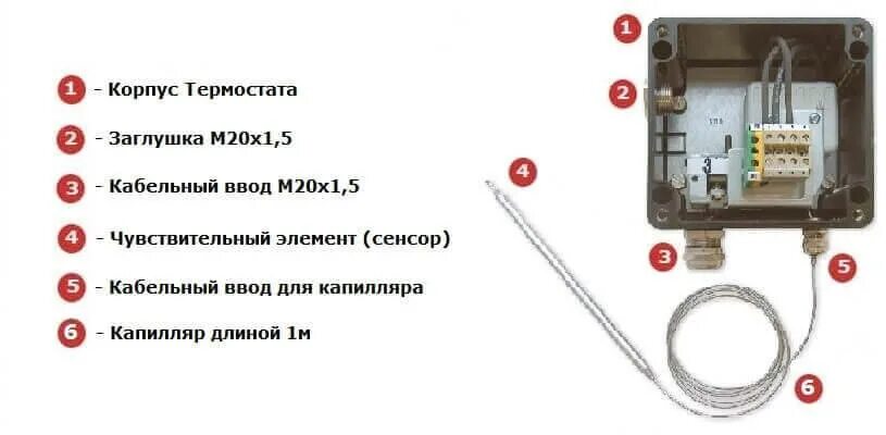 Модуль приемный однозонный Watts EHRFR для коммутации с радиотермостатами WFHT и