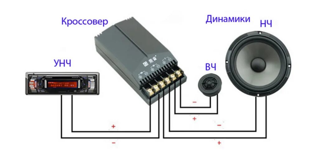 Подключение высокочастотных динамиков через конденсатор схема подключения Небольшая доработка звука - Renault Logan (1G), 1,4 л, 2006 года автозвук DRIVE2