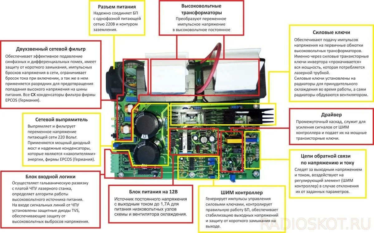 Подключение высоковольтного блока ricoh схема Высоковольтный блок питания - Форум радиолюбителей