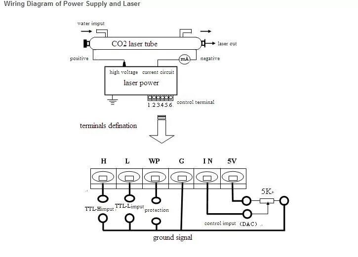 Подключение высоковольтного блока ricoh схема 60 Вт Co2 питания AC220V / 110 В для Co2 не металла лазерная гравировка и резки 