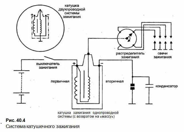 Подключение высоковольтной катушки зажигания Вторичные цепи: понятие, определение, назначение, принцип работы, монтаж и приме