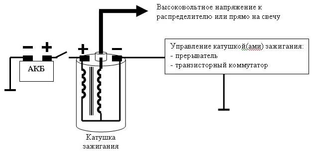 Подключение высоковольтной катушки зажигания Ответы Mail.ru: Вопрос про зажигание авто. Из катушки идет ток -- к свече, а как