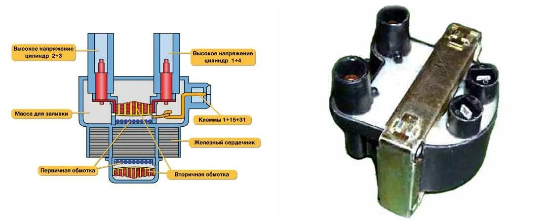 Подключение высоковольтной катушки зажигания Как проверить катушки зажигания на газели 406 двигатель карбюратор - фото - Авто