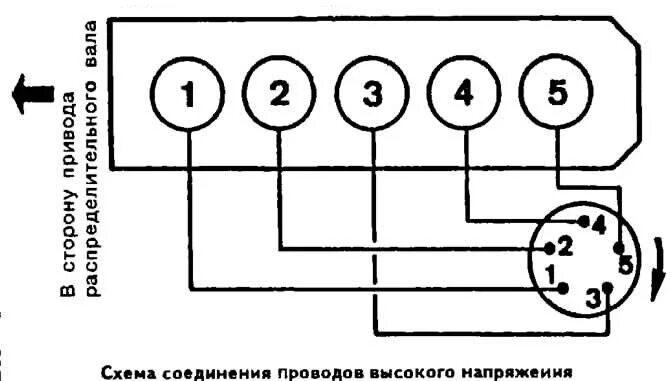 Подключение высоковольтных проводов б3 Volkswagen Passat 1981-1988: Removal and installation of the sensor-distributor 