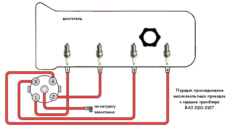 Подключение высоковольтных проводов ваз 2107 Порядок присоединения высоковольтных проводов ВАЗ 2101-2107