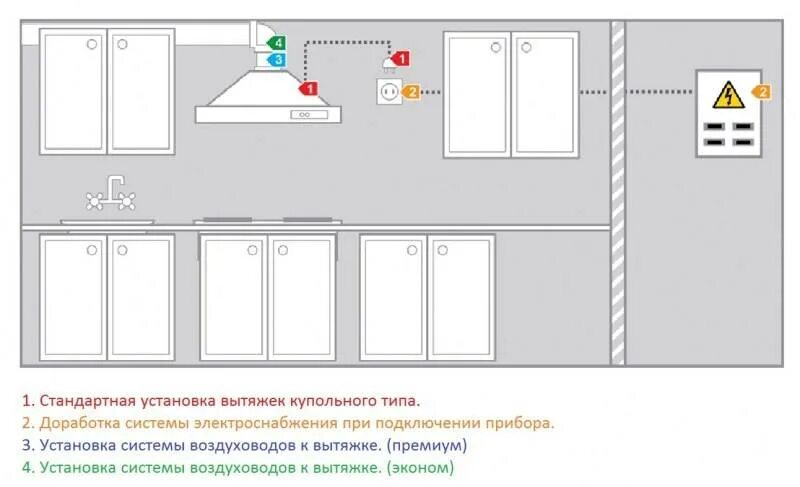 Подключение вытяжки без розетки Как подключить вытяжку на кухне к вентиляции