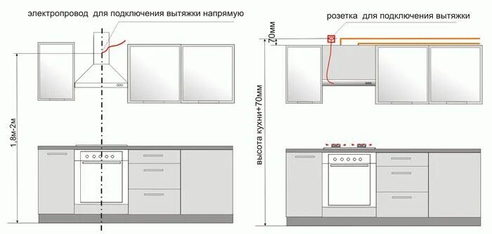 Подключение вытяжки без розетки как подключить вытяжку от сети