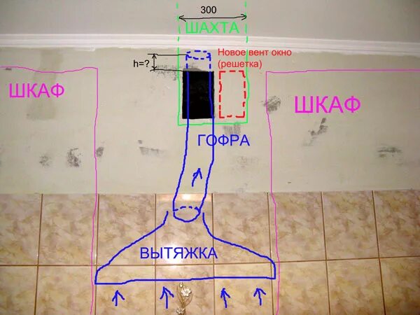 Подключение вытяжки к газовой плите Вытяжной зонт и естественная вентиляция. Вентиляция и кондиционирование Школа ре