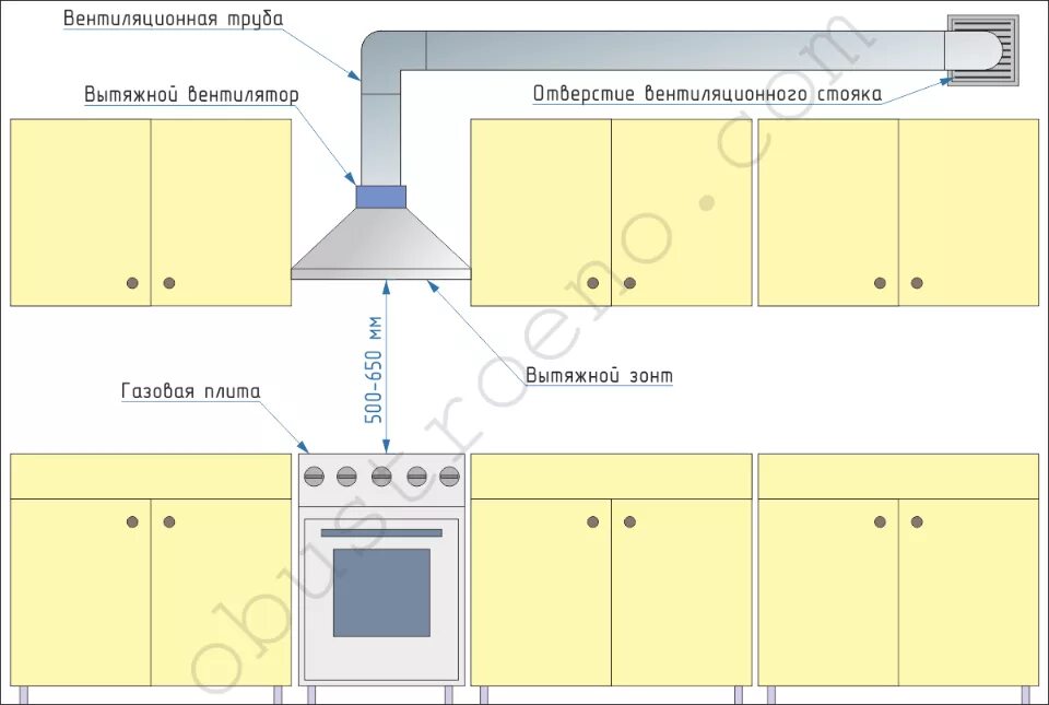 Подключение вытяжки к газовой плите Вытяжки для кухни с отводом в вентиляцию: виды, подключение