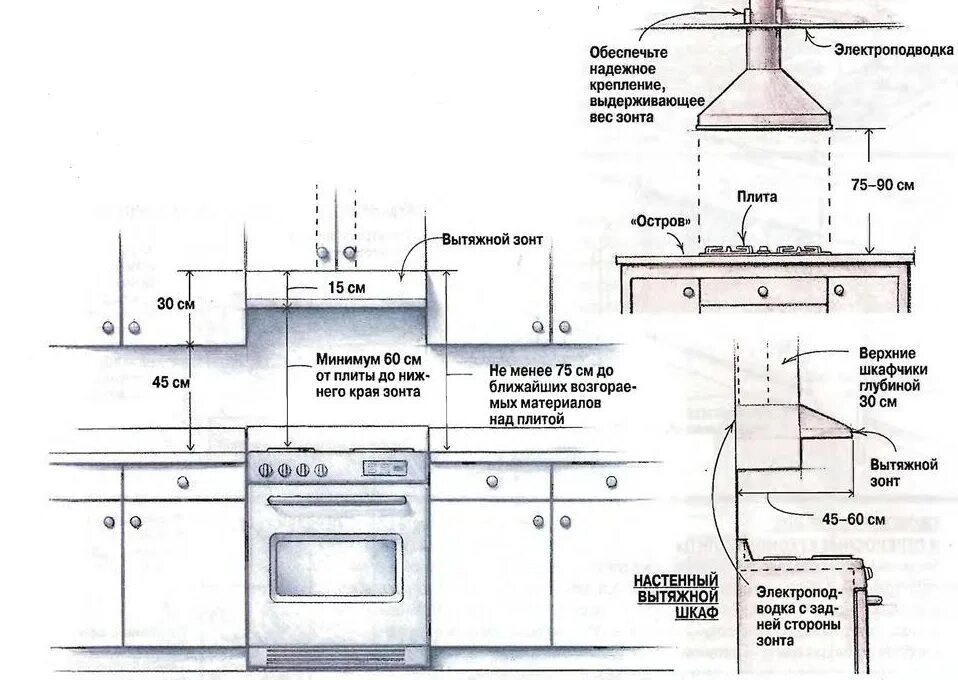 Подключение вытяжки к газовой плите Высота установки вытяжки над газовой и электрической плитой: стандарты безопасно