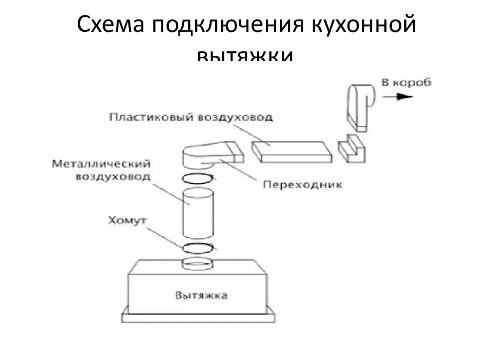 Подключение вытяжки к свету Как правильно подключить вытяжку - подробная инструкция