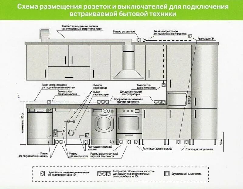 Подключение вытяжки розетка Как подключить вытяжку на кухне - монтаж вытяжки и правильное подключение к элек