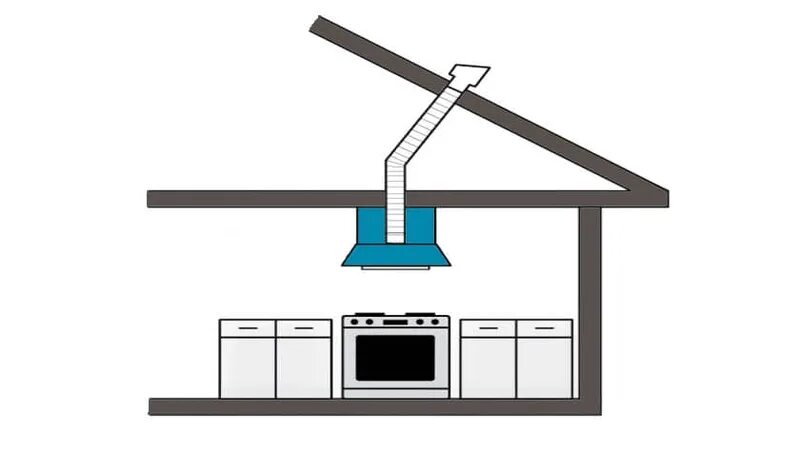 Подключение вытяжки в частном доме Вентиляция на кухне в частном доме с газовой плитой фото - DelaDom.ru