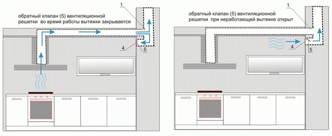 Подключение вытяжки в частном доме Монтаж вытяжки каминного типа в Красноярске купить по выгодной цене - интернет-м