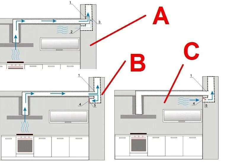 Подключение вытяжки в квартире Система вентиляции на кухне в квартире: естественная, принудительная, на потолке