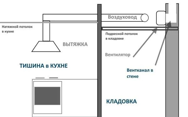 Подключение вытяжки в квартире Как сделать вытяжку менее шумной. Лайфхак