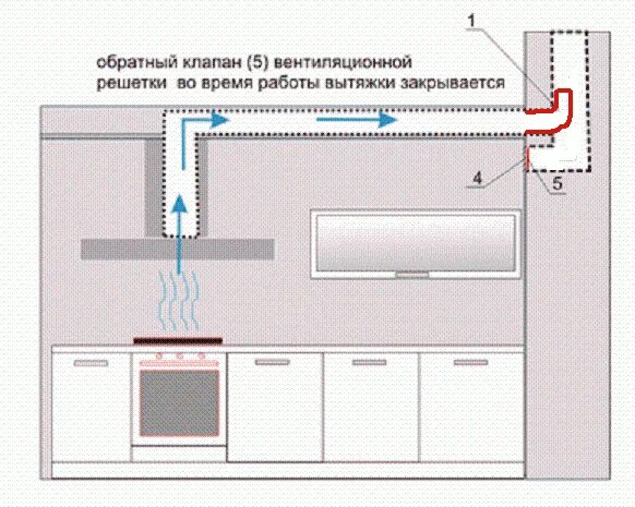 Подключение вытяжки в квартире В каких случаях можно не подключать вентиляцию к вытяжке?