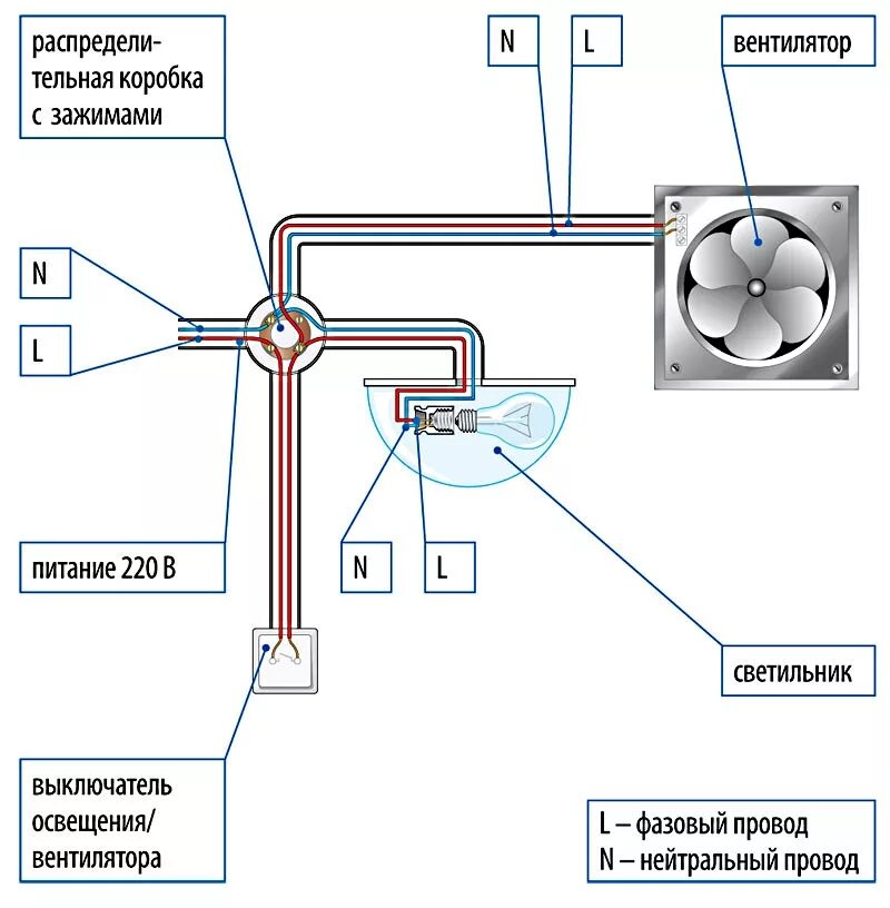 Подключение вытяжки в ванной к свету Как установить вентилятор в ванной комнате?
