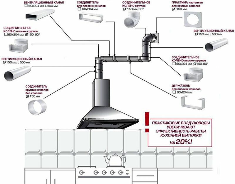 Подключение вытяжных систем к вытяжным шкафам Hardware store Pro Remont, building supplies store, Russia, Moscow, Moskovskiy S