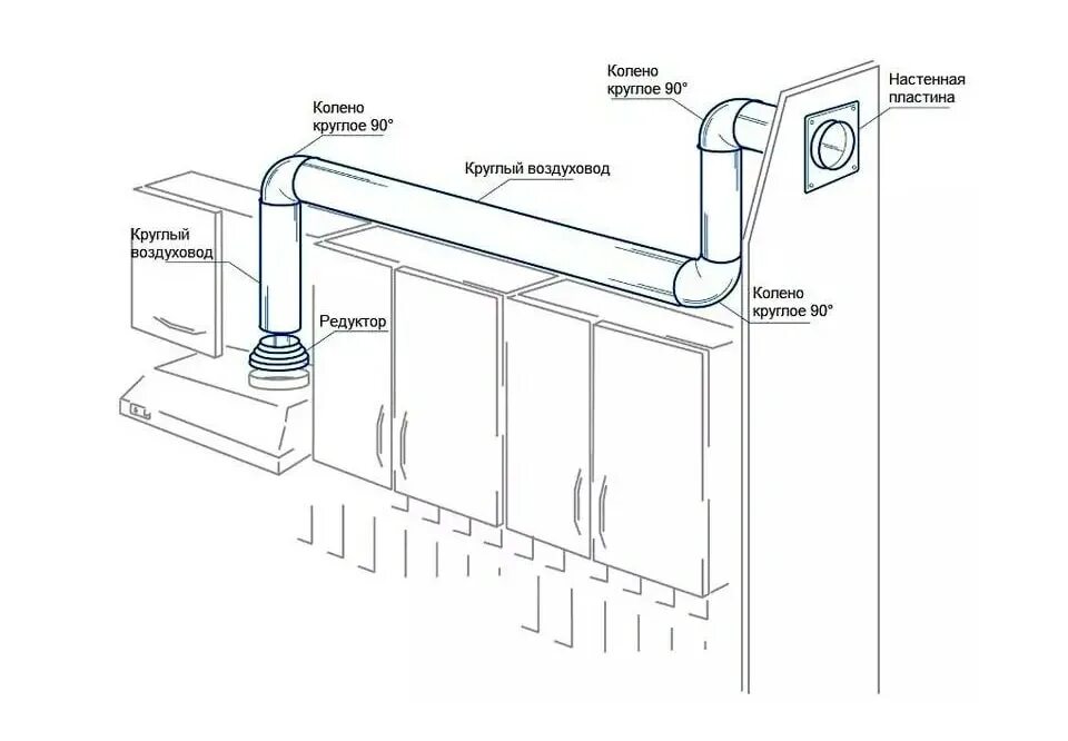 Подключение вытяжных систем к вытяжным шкафам Как правильно сделать вытяжку в частном доме: на кухне, в санузеле (ванной и туа