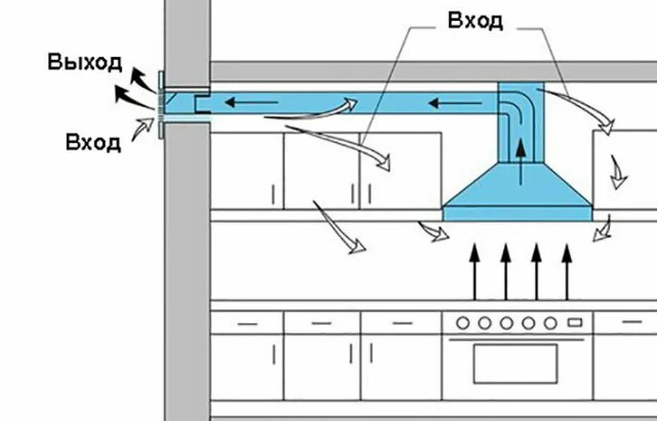 Подключение вытяжных систем к вытяжным шкафам Естественная вентиляция, которую все неправильно прокладывают! Remelle