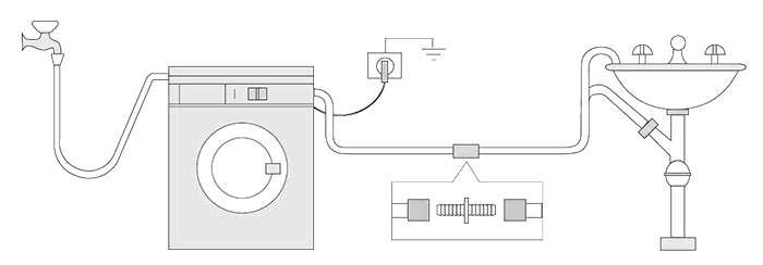 Подключение вывода стиральной машины Как установить стиральную машину своими руками - БытТехРемонт