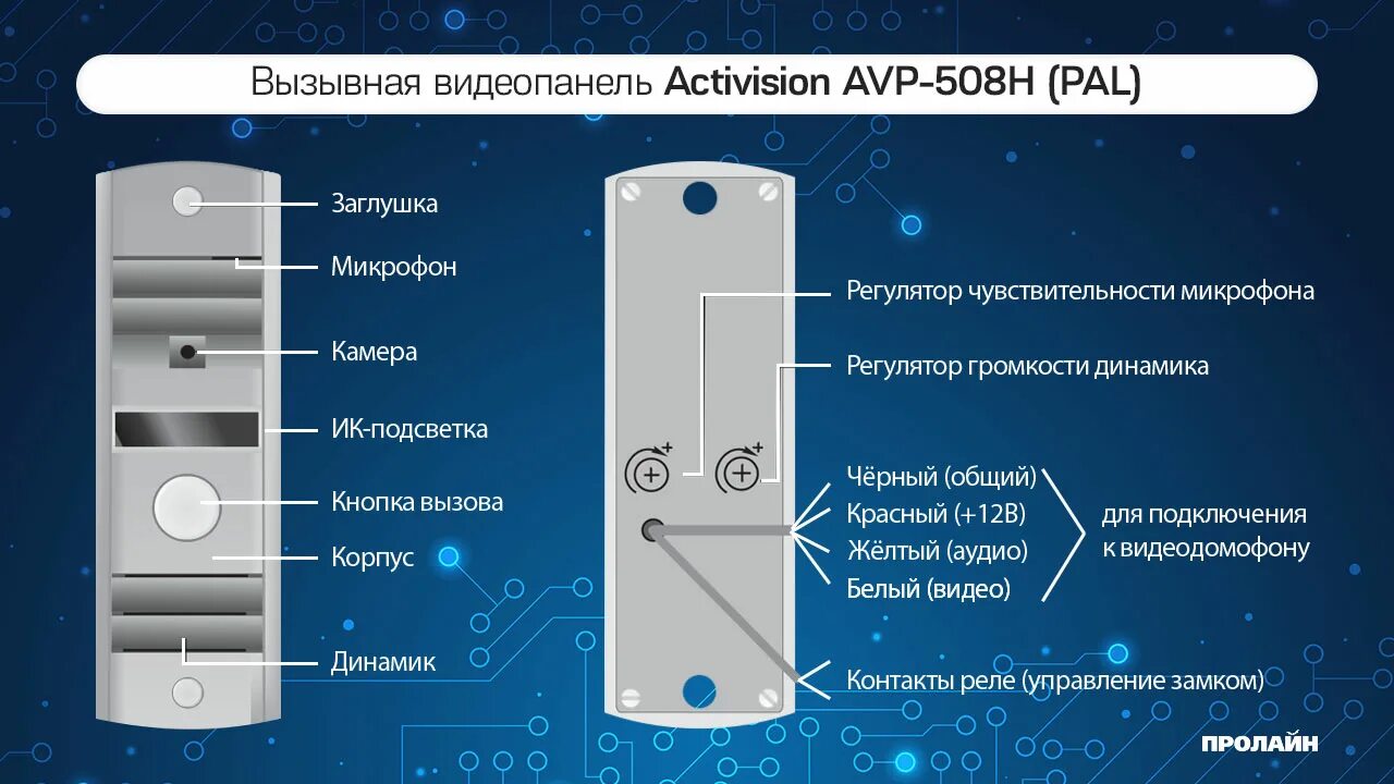 Подключение вызывной панели activision Антивандальная накладная видеопанель Activision AVP-508H (PAL) антик - купить по