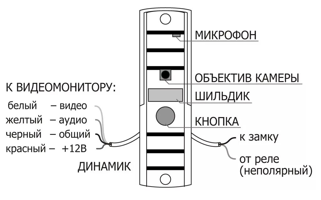 Подключение вызывной панели activision Купить AVP-508 (PAL) черный Activision Цветная вызывная панель, цена 3.277 руб. 