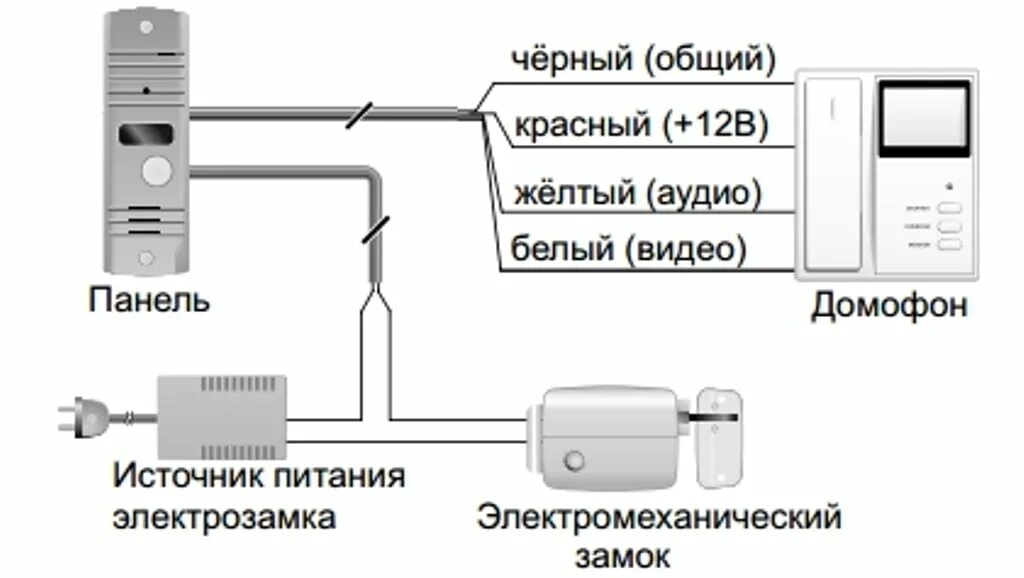 Подключение вызывной панели activision Как подключить домофон в частном доме или квартире