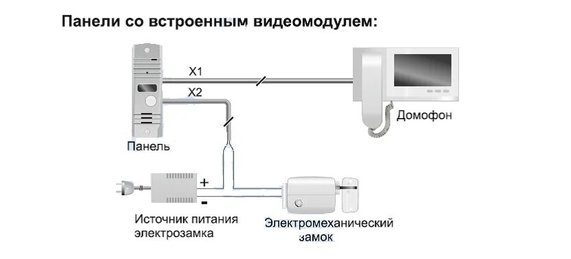 Подключение вызывной панели avc 305 Купить врезную вызывную видеопанель AVC-305 (PAL) в Санкт-Петербурге