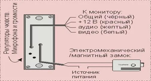 Подключение вызывной панели avc 305 Вызывная панель AVC-304 - Форум по системам видеонаблюдения и безопасности.