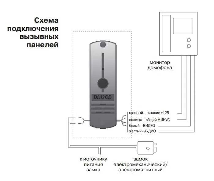 Подключение вызывной панели avc 305 Avc 305 схема фото - DelaDom.ru