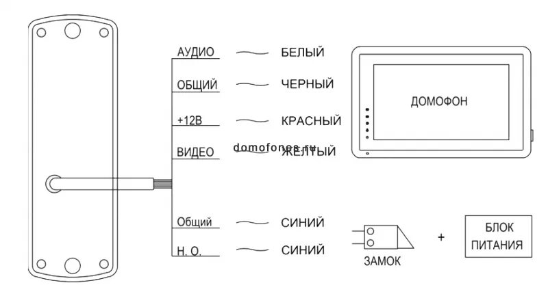 Подключение вызывной панели avc 305 Вызывная панель Proof REZON