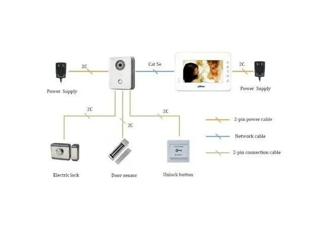 Подключение вызывной панели dahua IP видеодомофон Dahua DHI-VTH1560BW купить в Киеве Ohrana.ua