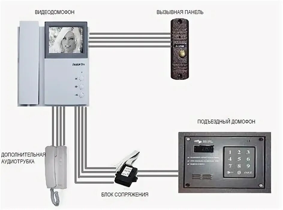 Подключение вызывной панели falcon eye Falcon eye подключение: найдено 86 изображений
